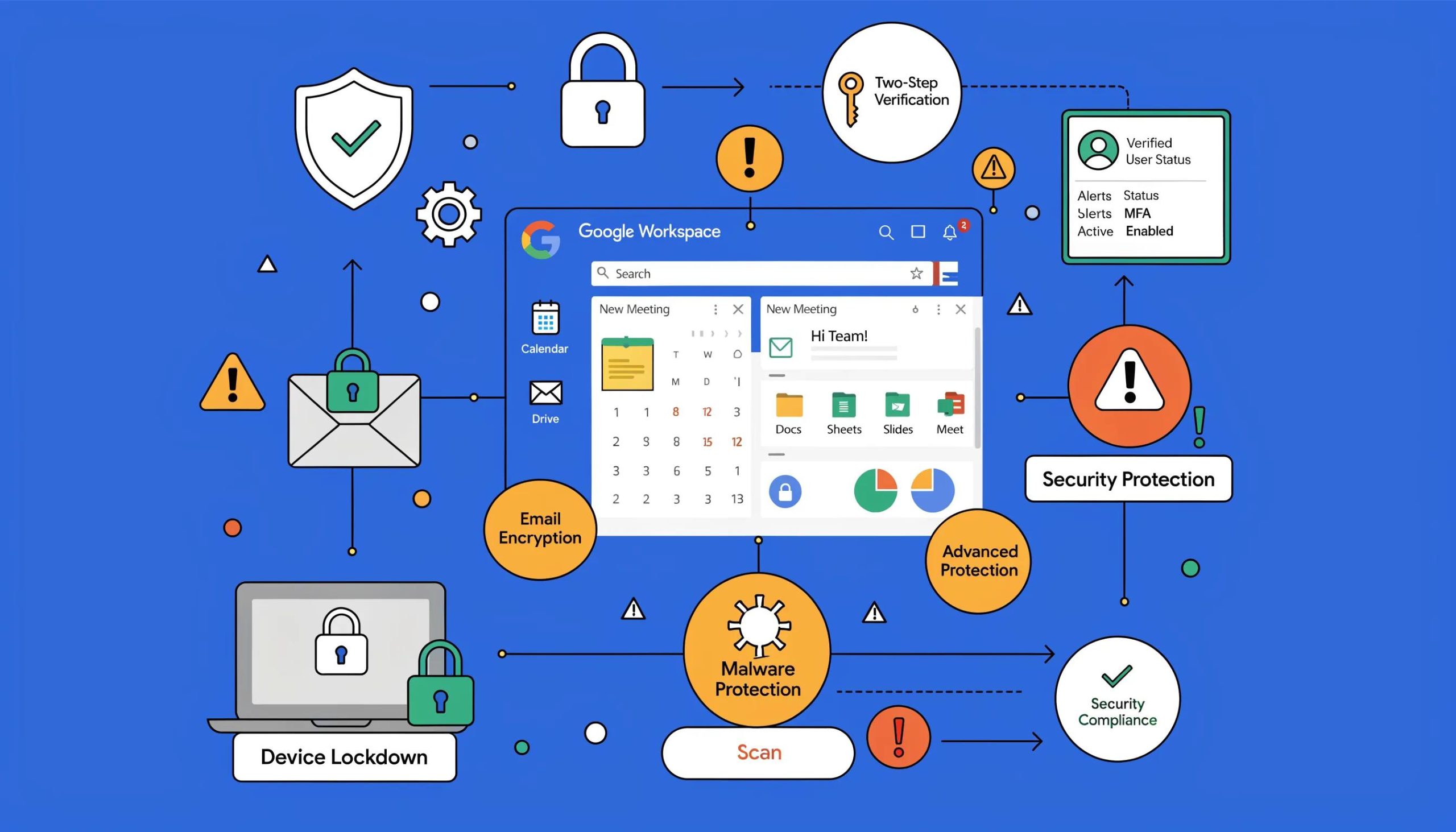 Diagram showing Google Workspace security controls protecting business data